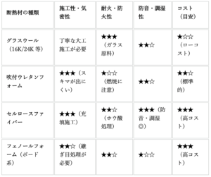断熱材ブログ